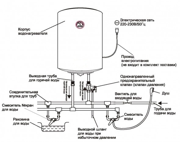 Installation diagram