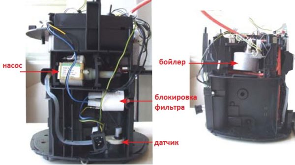 Main knots of the Saeko coffee machine