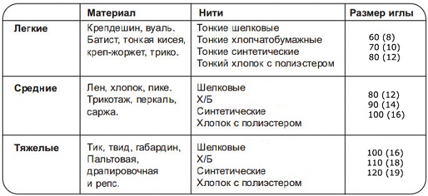 Table