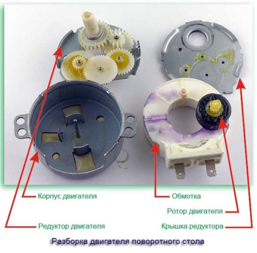 Turntable motor device