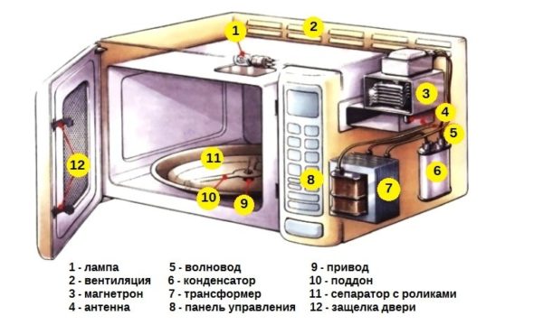 Microwave device