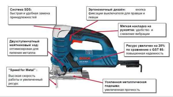 Jigsaw device