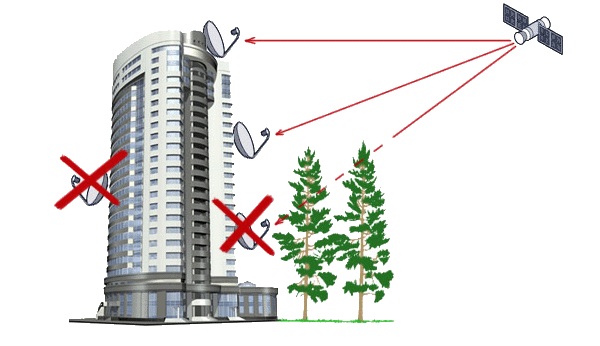 How to install the antenna correctly