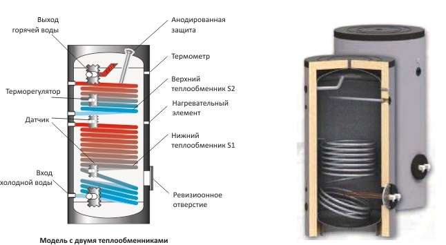 Boiler device for heating