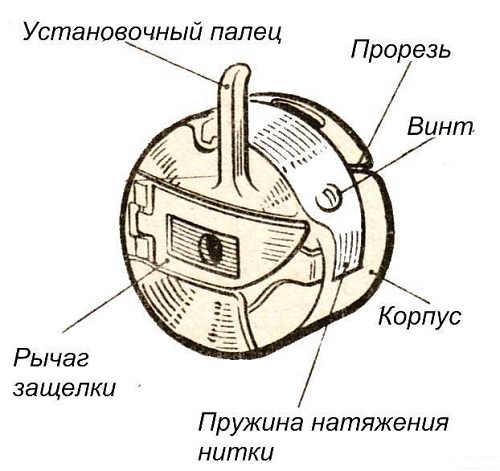  Бобиново устройство