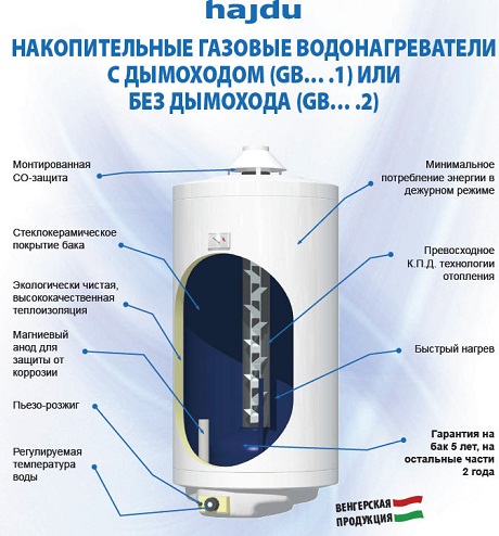 Gas storage tank design