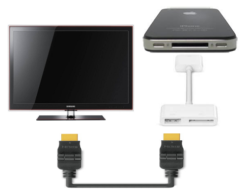 Connection diagram of iPhone to TV