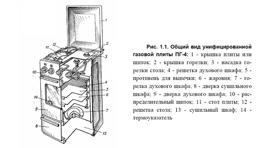 Gas stove diagram
