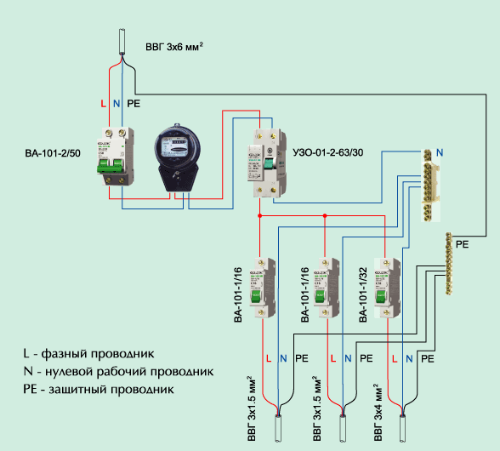 RCD connection