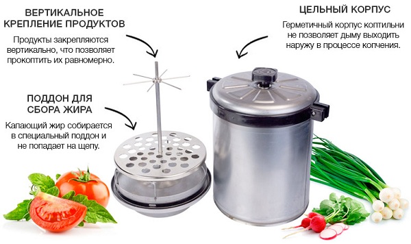Mini Smokehouse