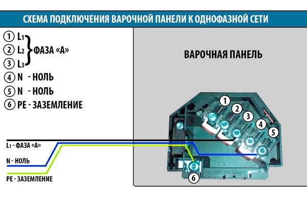 Single phase network connection