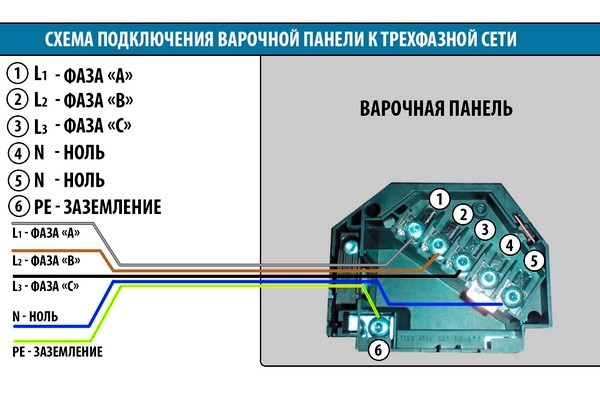 Connection to the three-time network