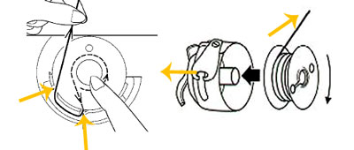 Threading the puck