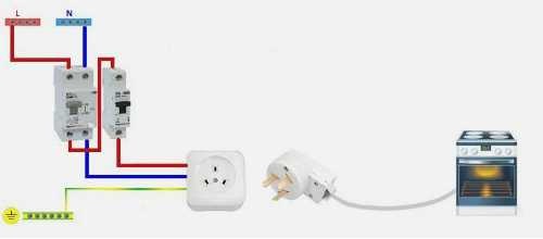 Connection through the socket