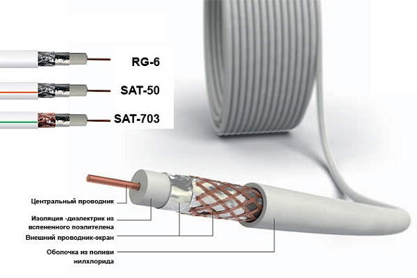 Coaxial cable