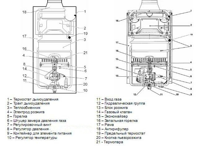 Device geyser