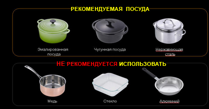 Cookware for induction cooker