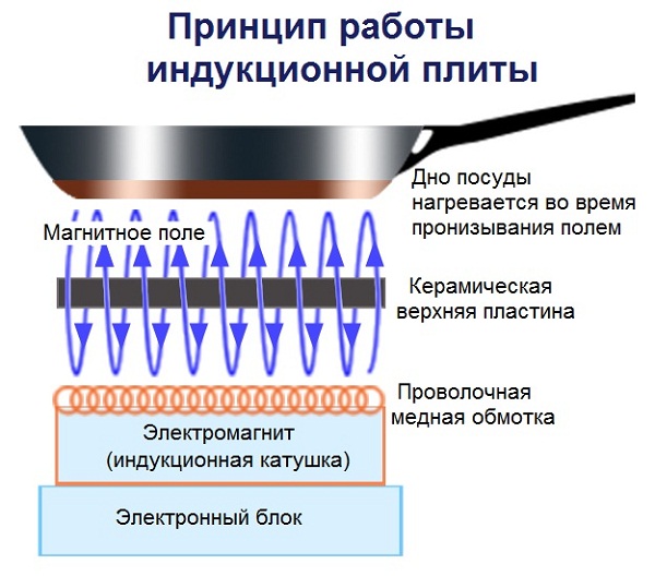 Induction cooker