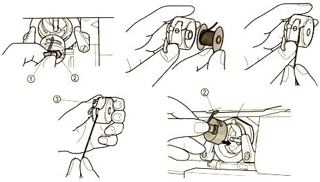 Threading the lower thread