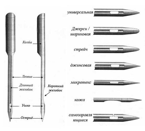 Types of sewing needles