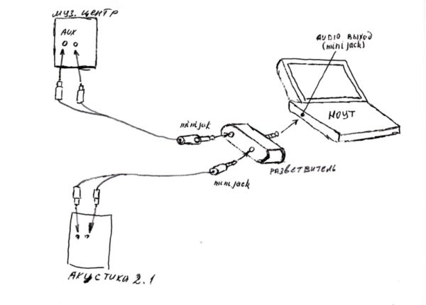 Connection diagram via mini jack