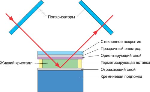 LCoS device