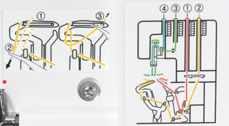 Threading in overlock