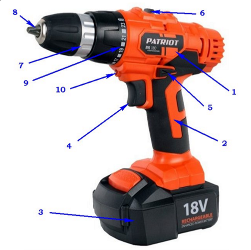 Screwdriver design