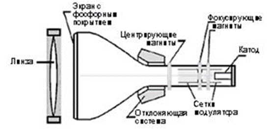 CRT video projector inside