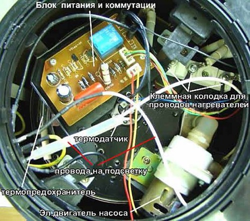 Thermopot device