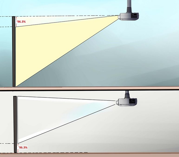 Projector vertical offset