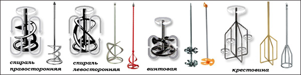 Types of nozzle mixers