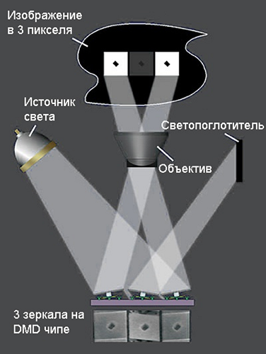 The scheme of reflection of light on the screen