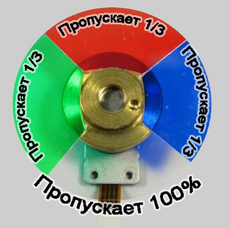 Color wheel