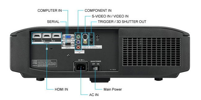 Projector connectors