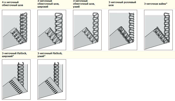 Types of stitches