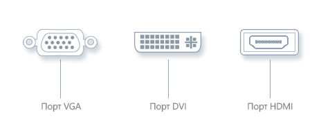 Appearance of ports
