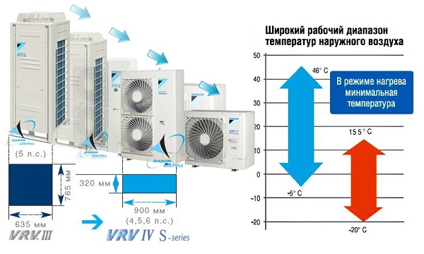 Daikin conditioners