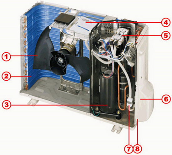 The design of the outdoor unit