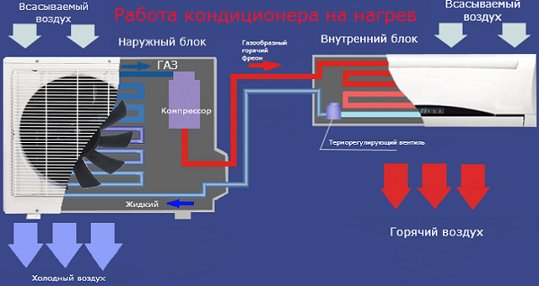 Work on heating