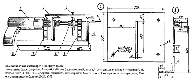 Saw design