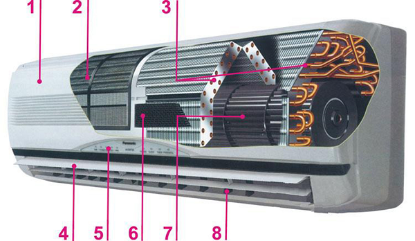 Indoor unit design