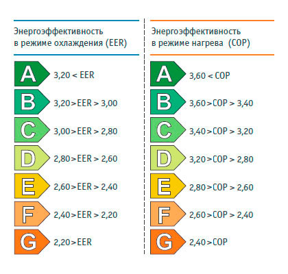 Energy efficiency