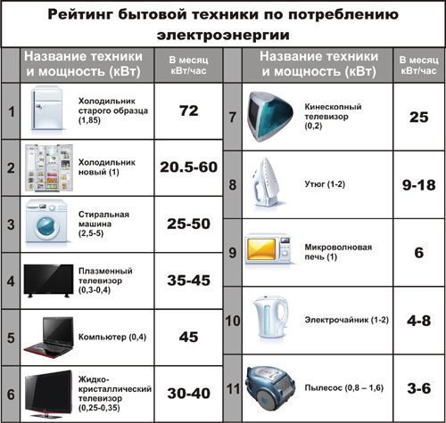 Household Appliances Rating
