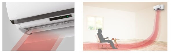 The scheme of the air conditioner