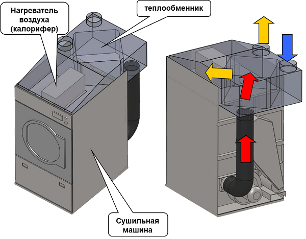 Condenser drying machine