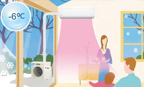 Air conditioner in the winter