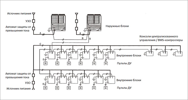 Mounting scheme
