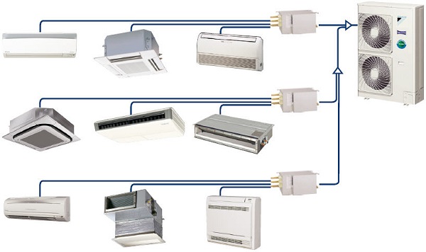 Multizone system