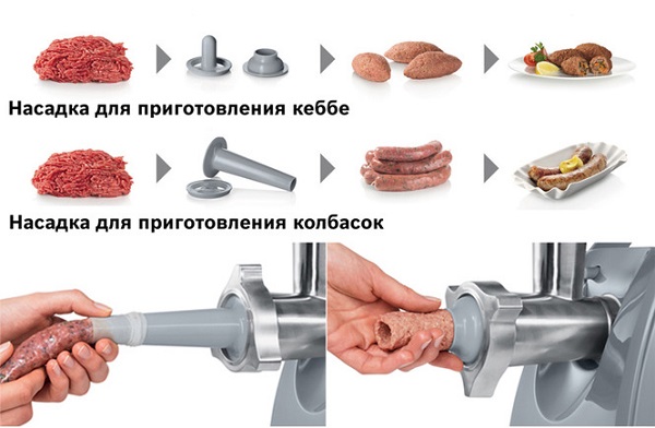 Nozzle kebbe